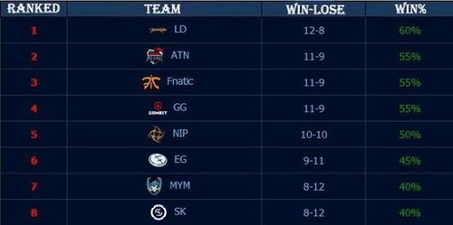 FURIA fe 将在 ESL Impact League 第七赛季季后赛中对阵 Imperial Valkyries